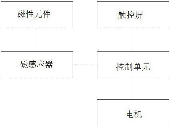 一種乳腺癌術后患側上肢康復自動訓練裝置的制作方法