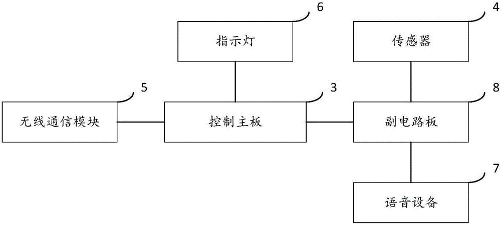 指示燈上置的穿戴設備的制作方法與工藝