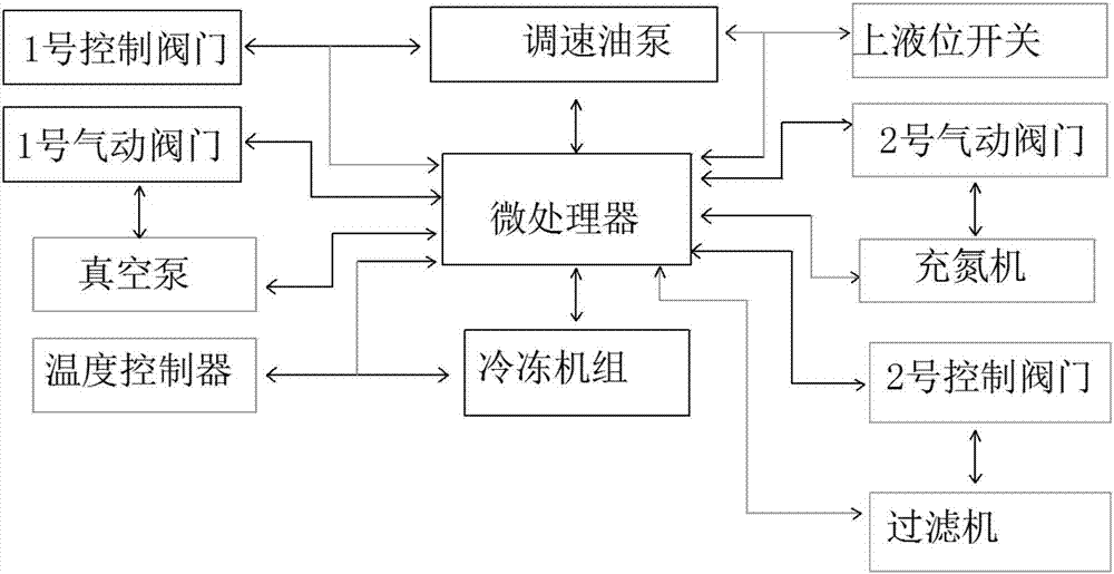 新型冷冻过滤机的制作方法与工艺