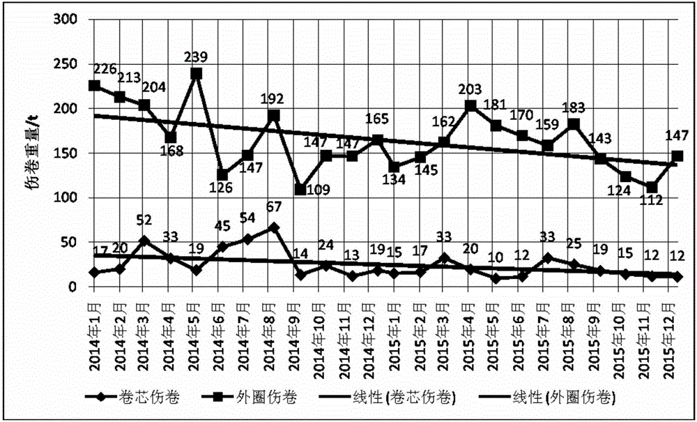 一種對(duì)流盤結(jié)構(gòu)的制作方法與工藝