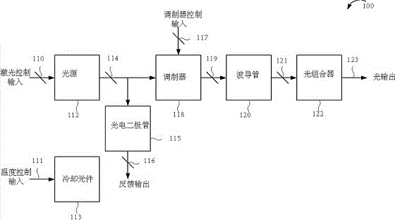 帶絕緣調(diào)制器接頭和/或輸入端的光收發(fā)器的制造方法與工藝