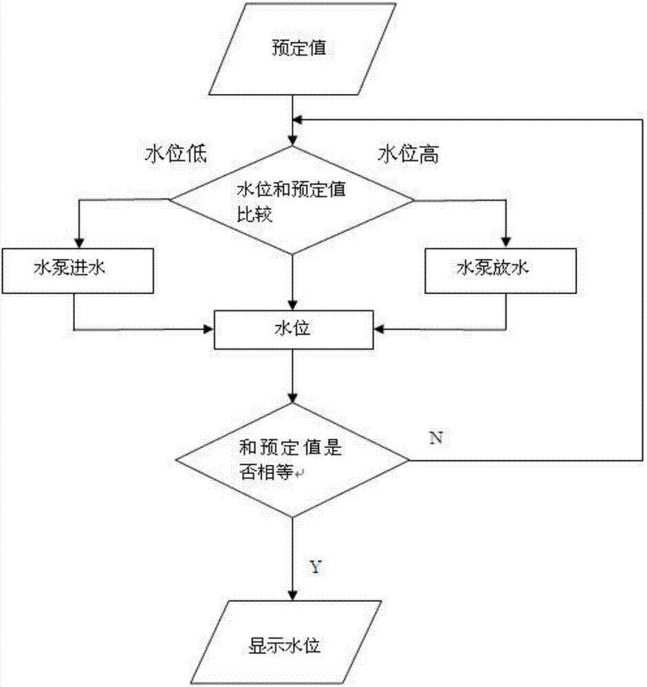 基于DCS實驗裝置的狀態(tài)監(jiān)測系統(tǒng)的制作方法