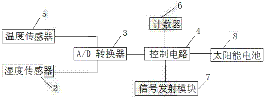 基于土壤濕度傳感器和太陽(yáng)能板的多功能植物養(yǎng)植盆的制作方法與工藝