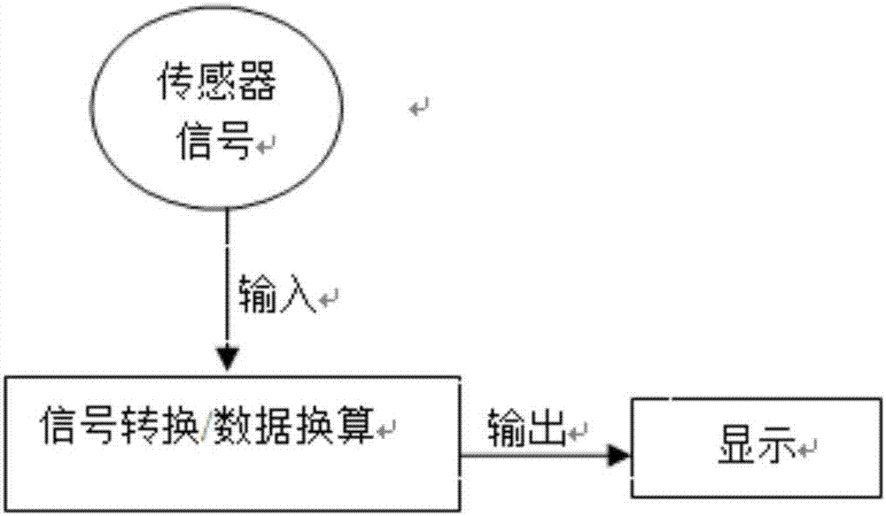 一種水泥倉水泥位量測設(shè)備的制作方法與工藝