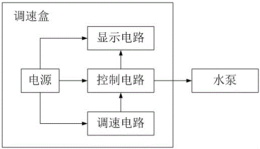 無(wú)刷調(diào)速磁力水泵的制作方法與工藝