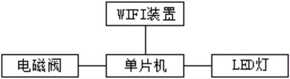 一種遠(yuǎn)程智能水龍頭的制作方法與工藝