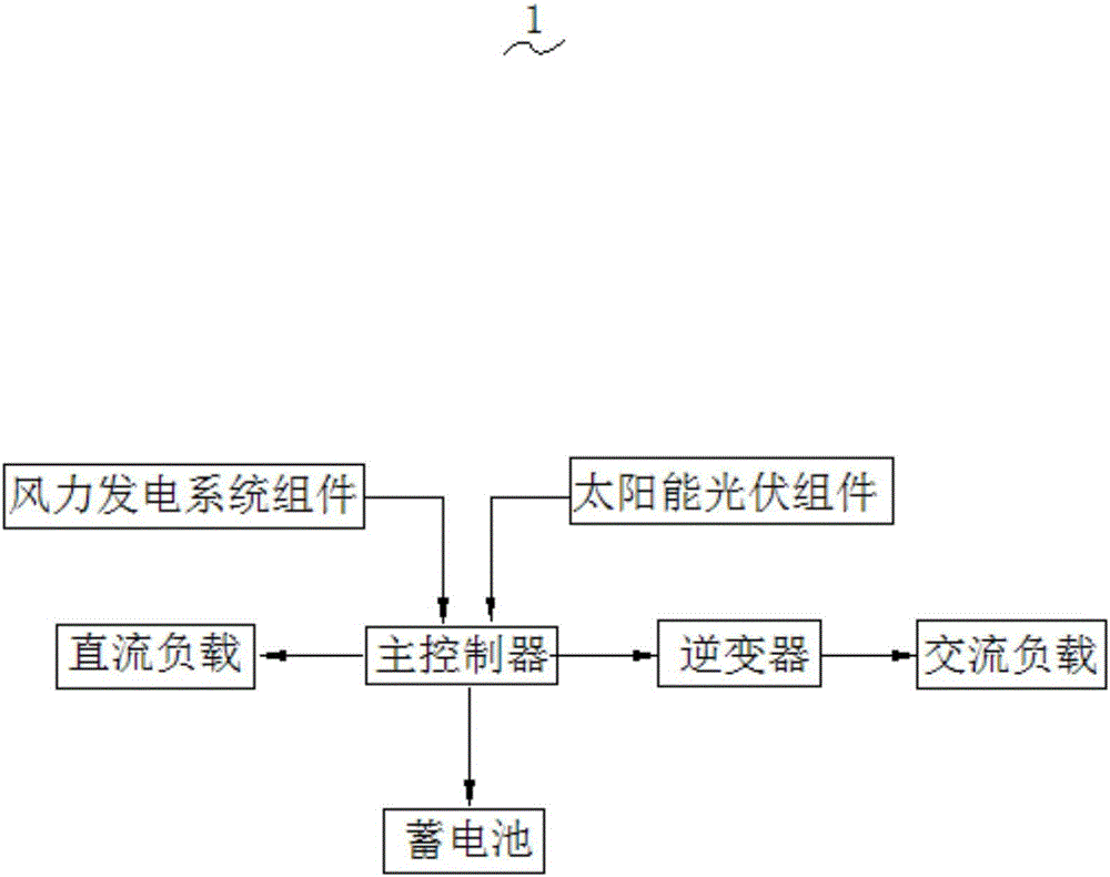 风光互补路灯原理图片