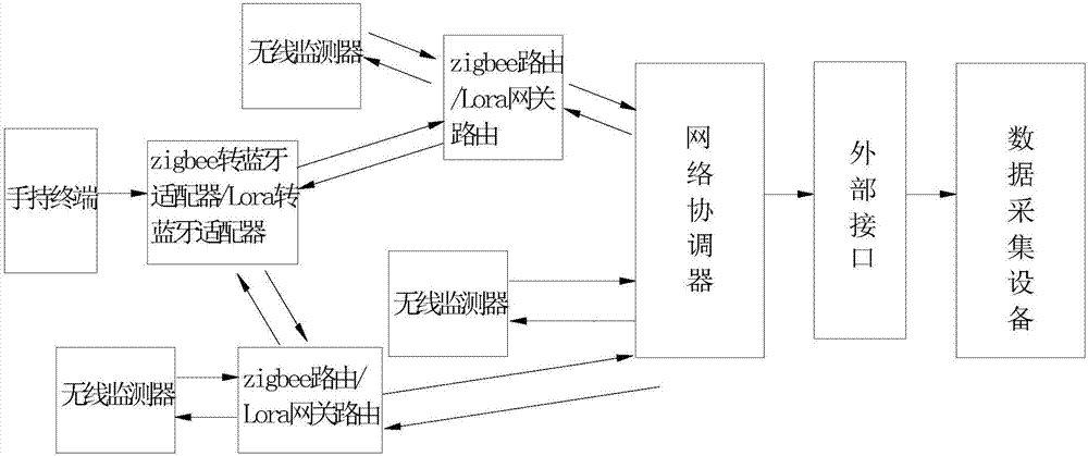 機(jī)器狀態(tài)無(wú)線監(jiān)測(cè)設(shè)備和系統(tǒng)的制作方法與工藝