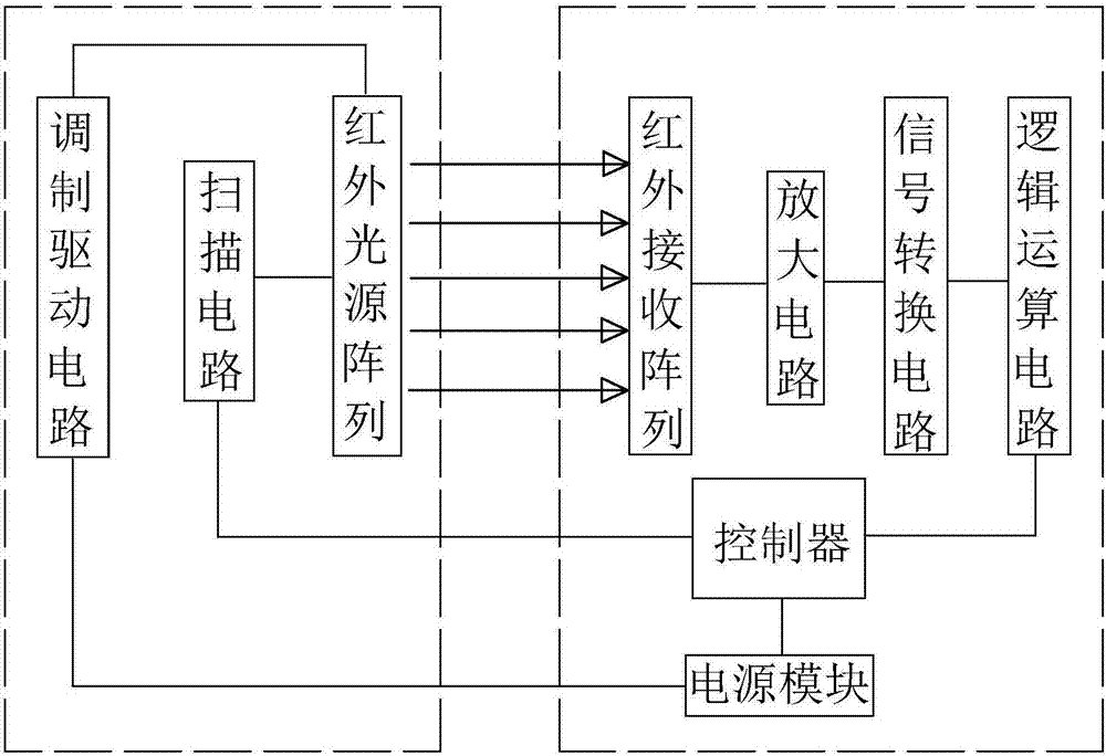 一種電氣安全裝置的制作方法