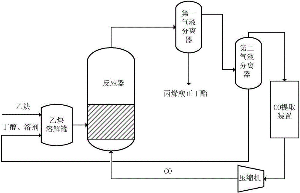 一種乙炔制丙烯酸正丁酯的系統(tǒng)的制作方法與工藝