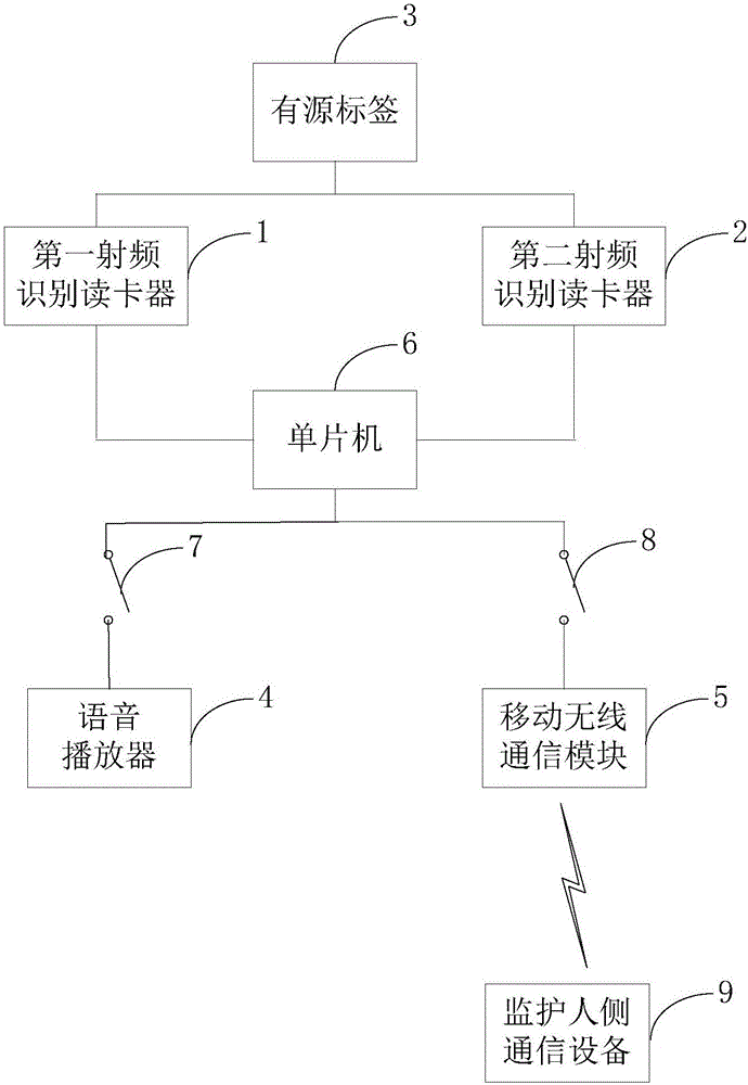 安全提示器的制作方法與工藝