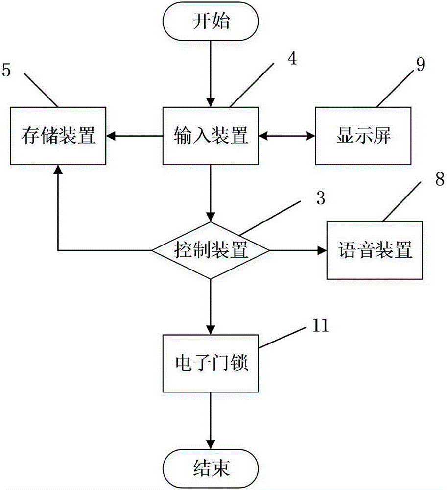 一种便捷家用接收快递装置的制作方法