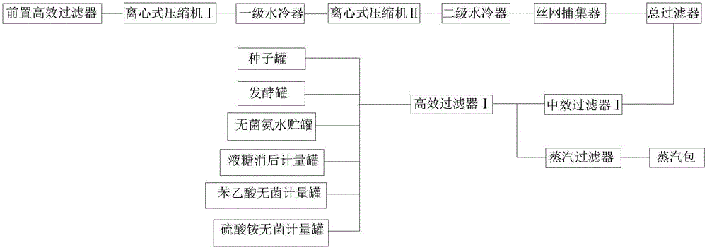 青霉素生产工艺流程图图片