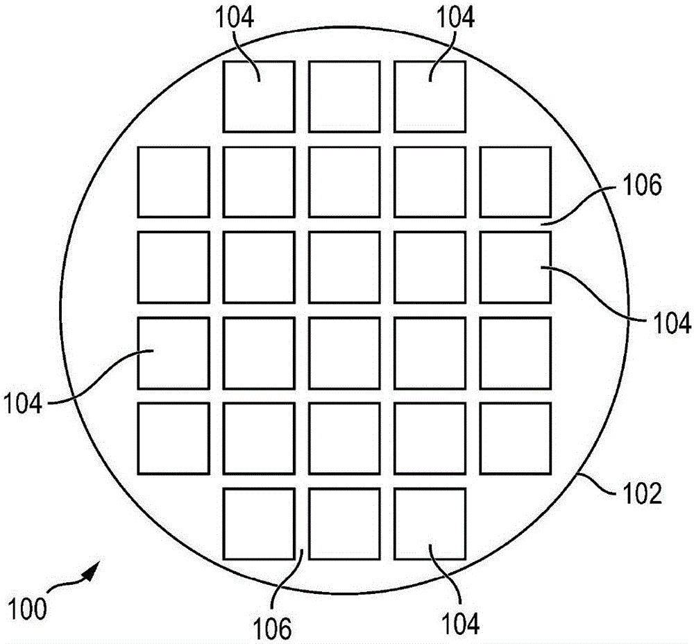 半导体器件的制作方法与工艺