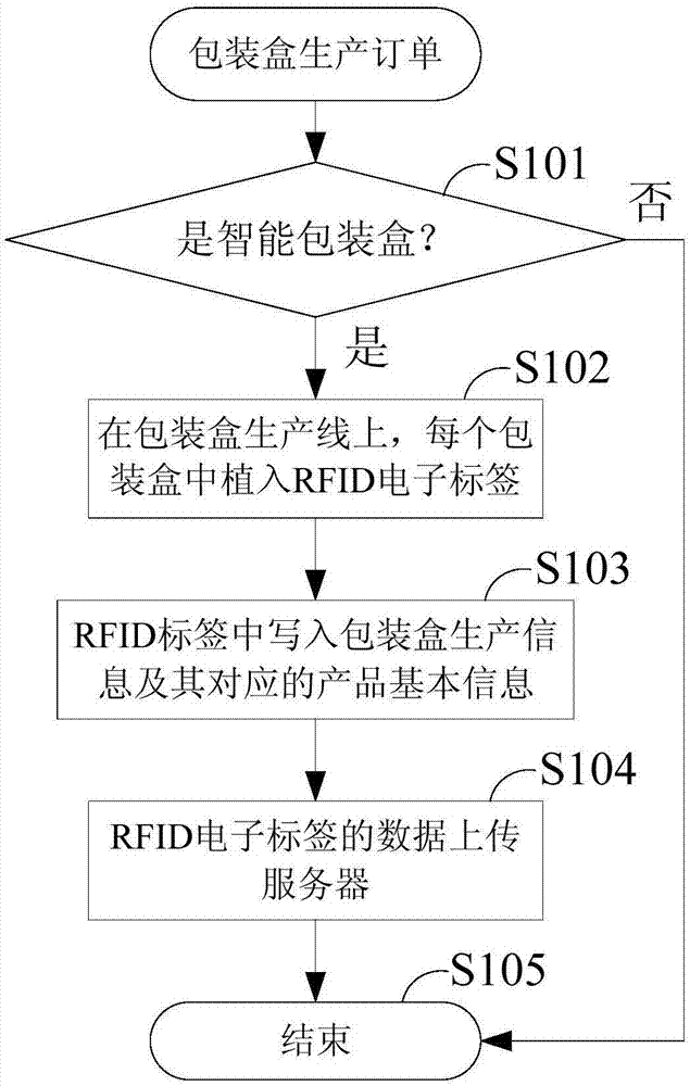 包装盒制作流程图片