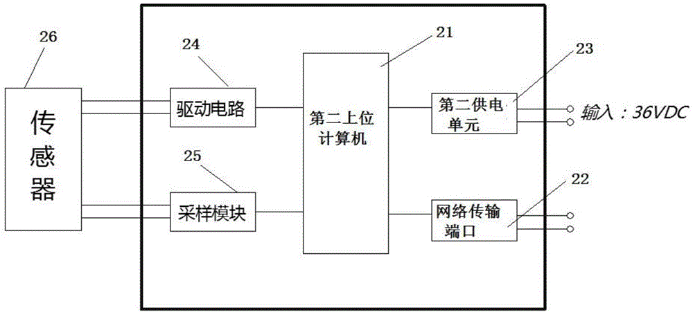 一種等電位狀態(tài)監(jiān)測報警器的制作方法與工藝