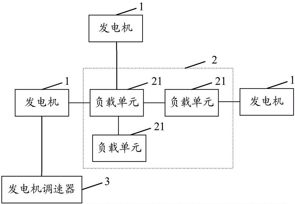 一种发电机调速器测试系统的制作方法与工艺