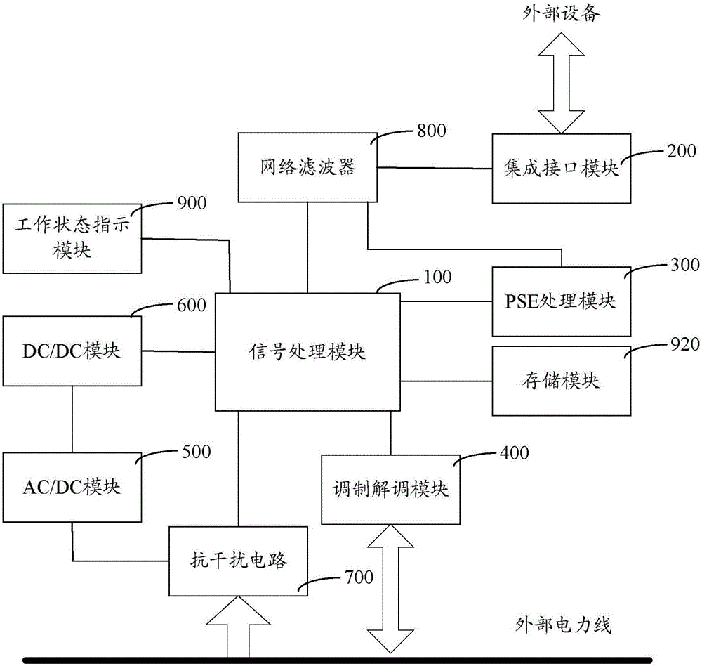 电猫的工作原理图图片