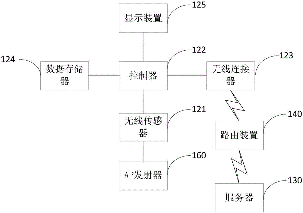 室內定位系統的制作方法與工藝