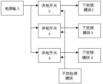 一種帶抗干擾切換開(kāi)關(guān)的北斗抗干擾天線的制作方法與工藝