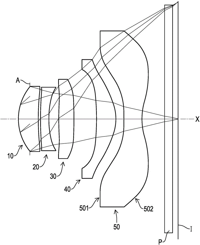 光学取像结构的制作方法与工艺