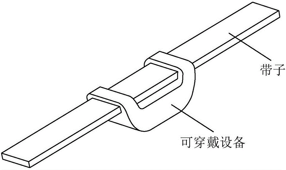 固定可穿戴设备的装置及可穿戴设备的制作方法