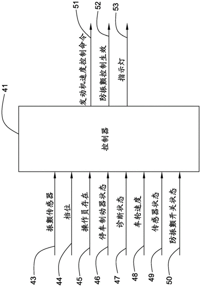 機(jī)器的防振顫控制系統(tǒng)的制造方法與工藝