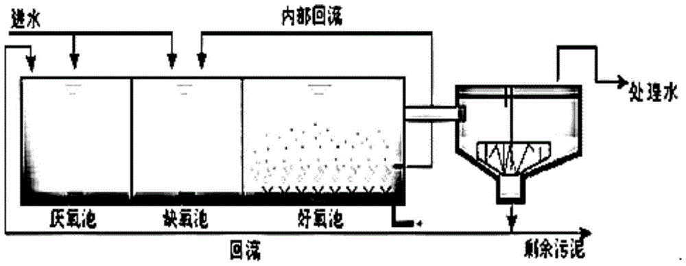 基于A的制造方法與工藝