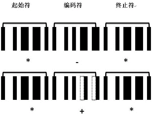 一种基于智能手机可读条形码式样的有机磷农残检测方法与制造工艺