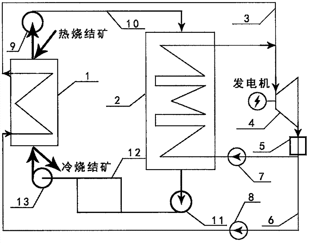 燒結臨界及高參數餘熱發電技術的製作方法與工藝