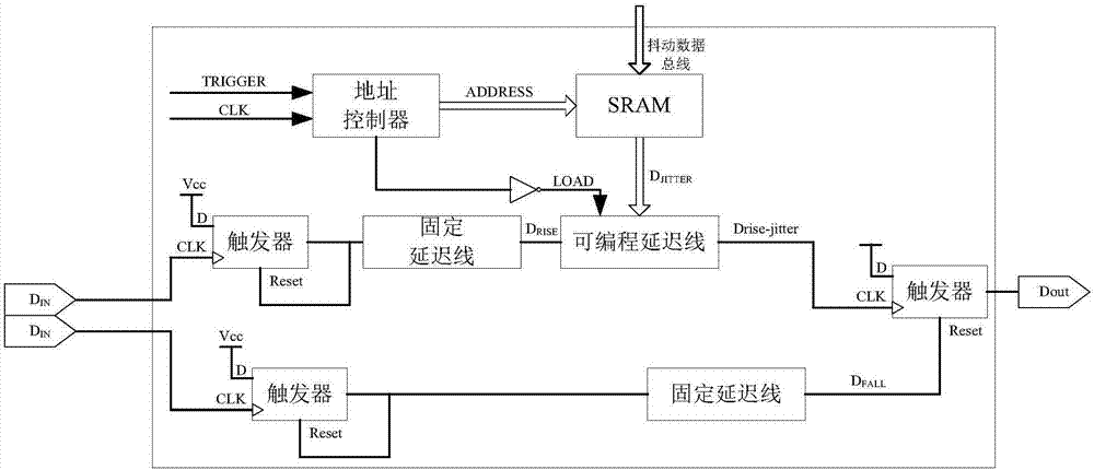 一种序列脉冲上升沿加抖的装置的制作方法