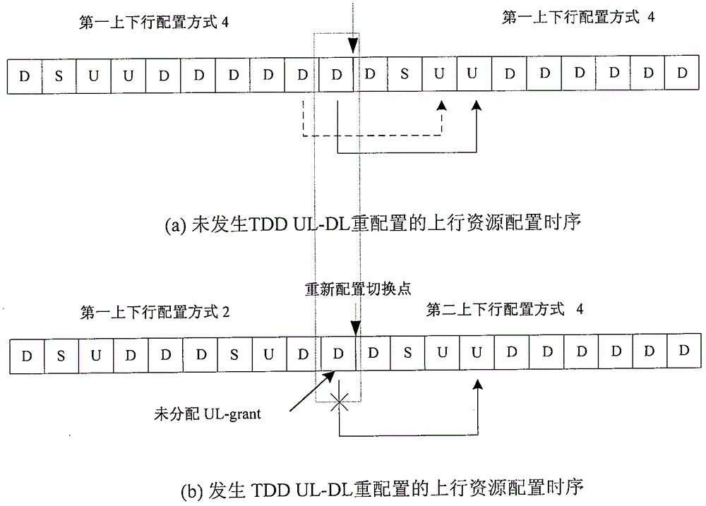 解决TDD上行资源配置信息和HARQ应答消息冲突的方法与流程