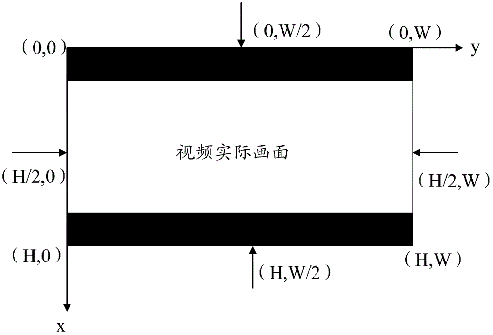 移動終端和視頻圖像處理方法與流程