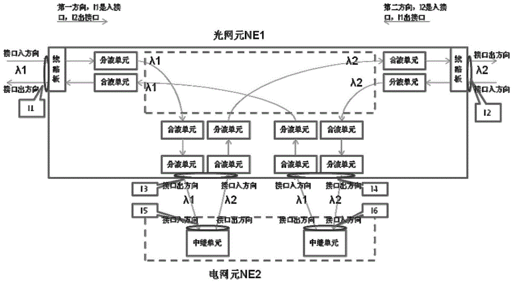 一種電中繼在電網(wǎng)元時信令建立的方法及光網(wǎng)元、電網(wǎng)元與流程