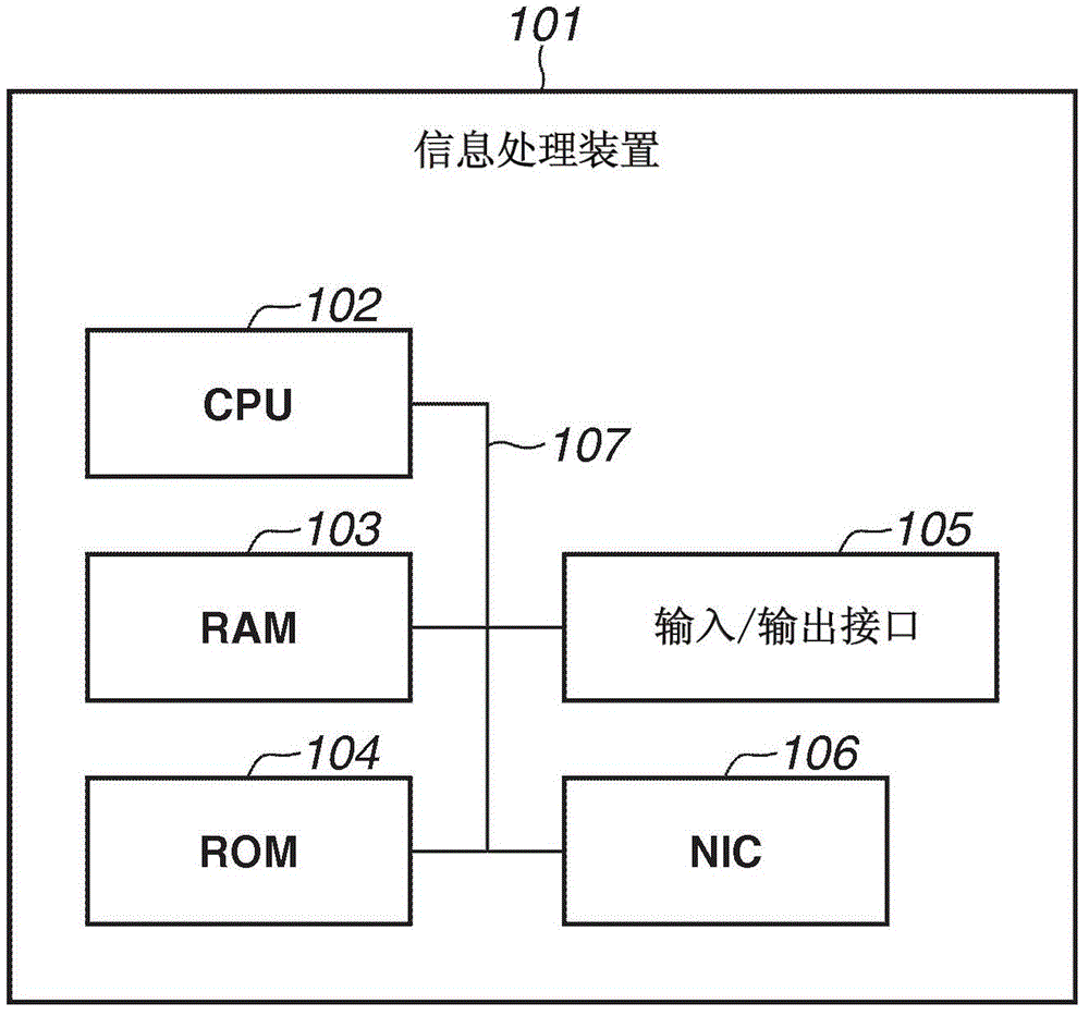 信息處理裝置及應(yīng)用激活方法與流程