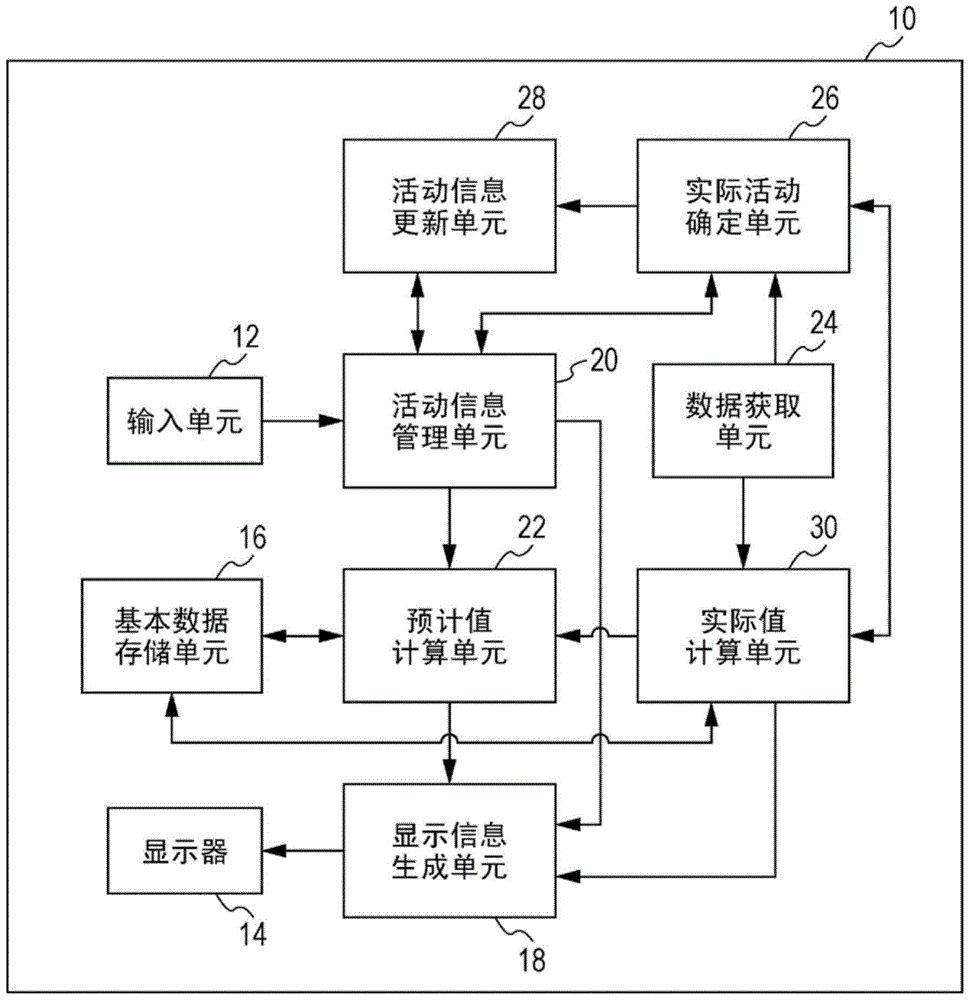 信息处理系统和信息处理方法与流程