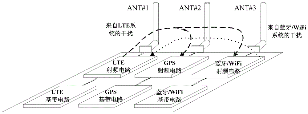 工作狀態(tài)的控制方法及終端設備與流程