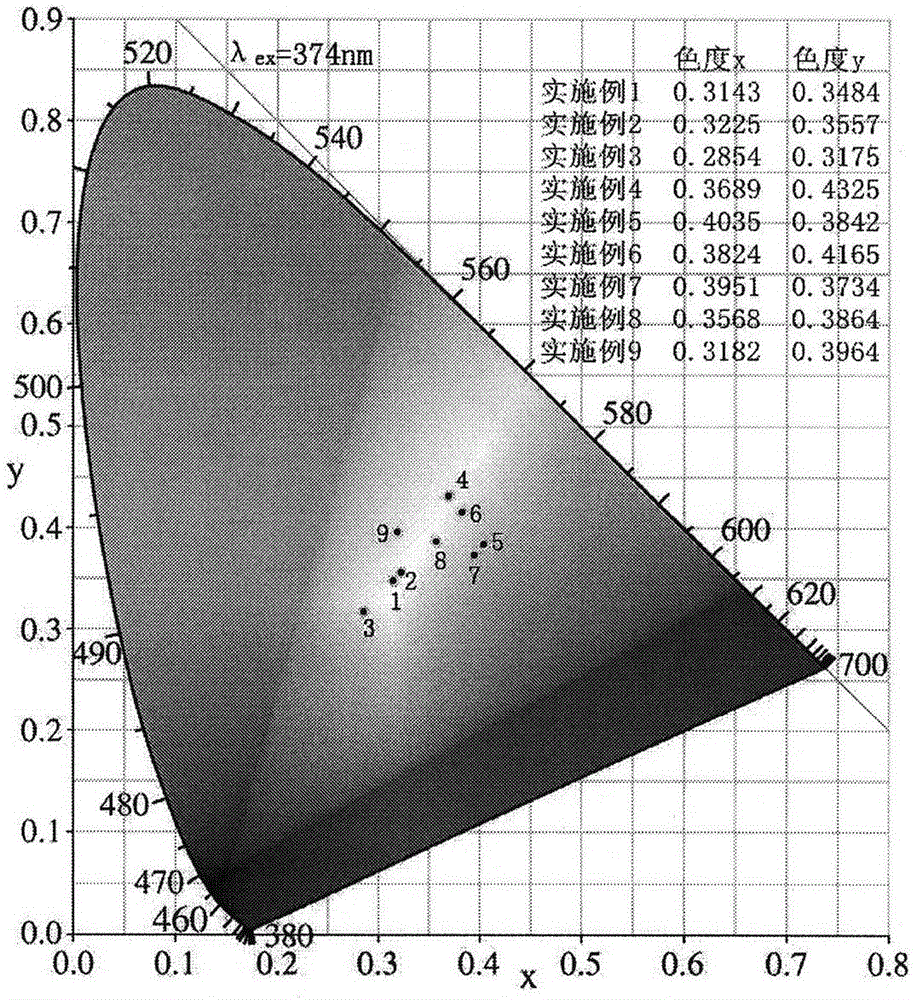 一種用于白光LED的Tb3 +/Sm3 +摻雜LiLuF4單晶體及其制備方法與流程