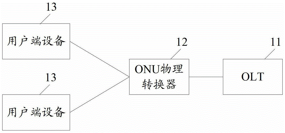 一種光纖網(wǎng)絡(luò)的接入系統(tǒng)、通信方法及設(shè)備與流程