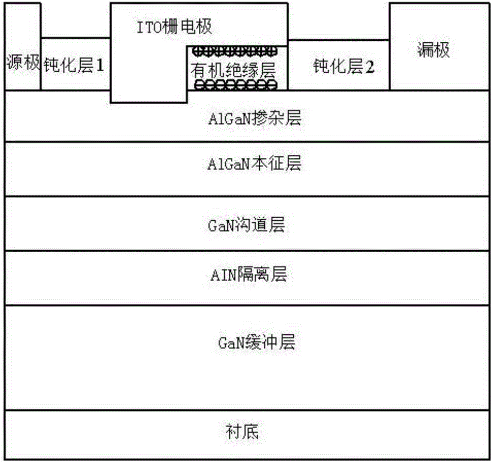 一種基于偶極層的高壓AlGaN/GaN MISHEMT器件結(jié)構(gòu)及其制作方法與流程