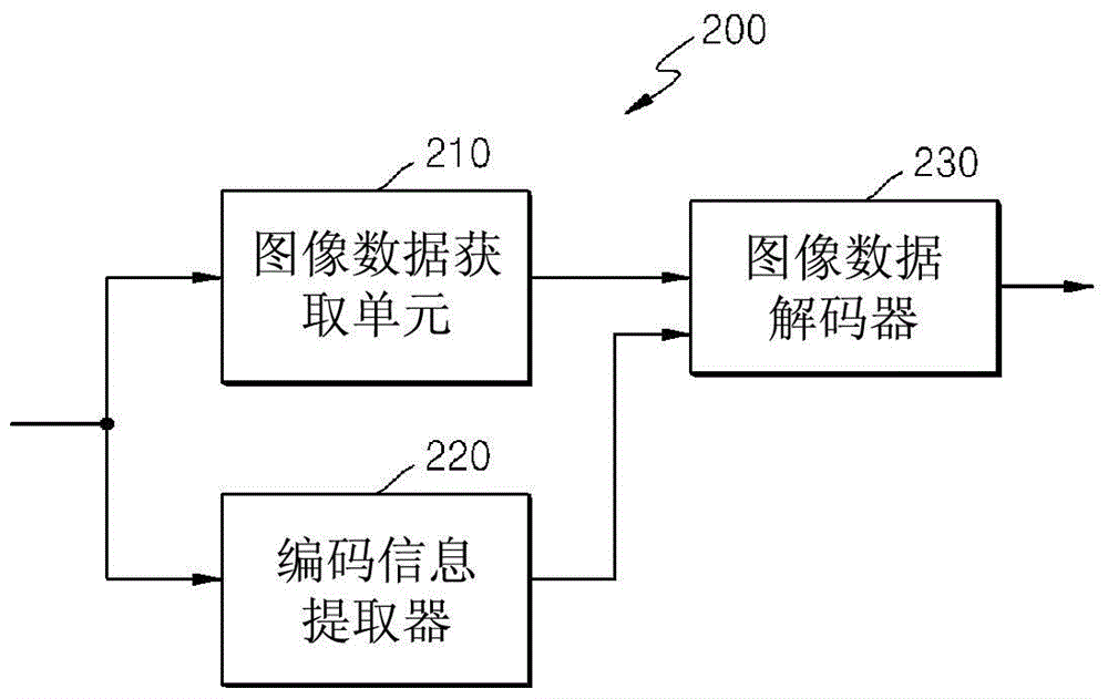 通過使用大變換單元對圖像進(jìn)行編碼和解碼的方法和設(shè)備與流程