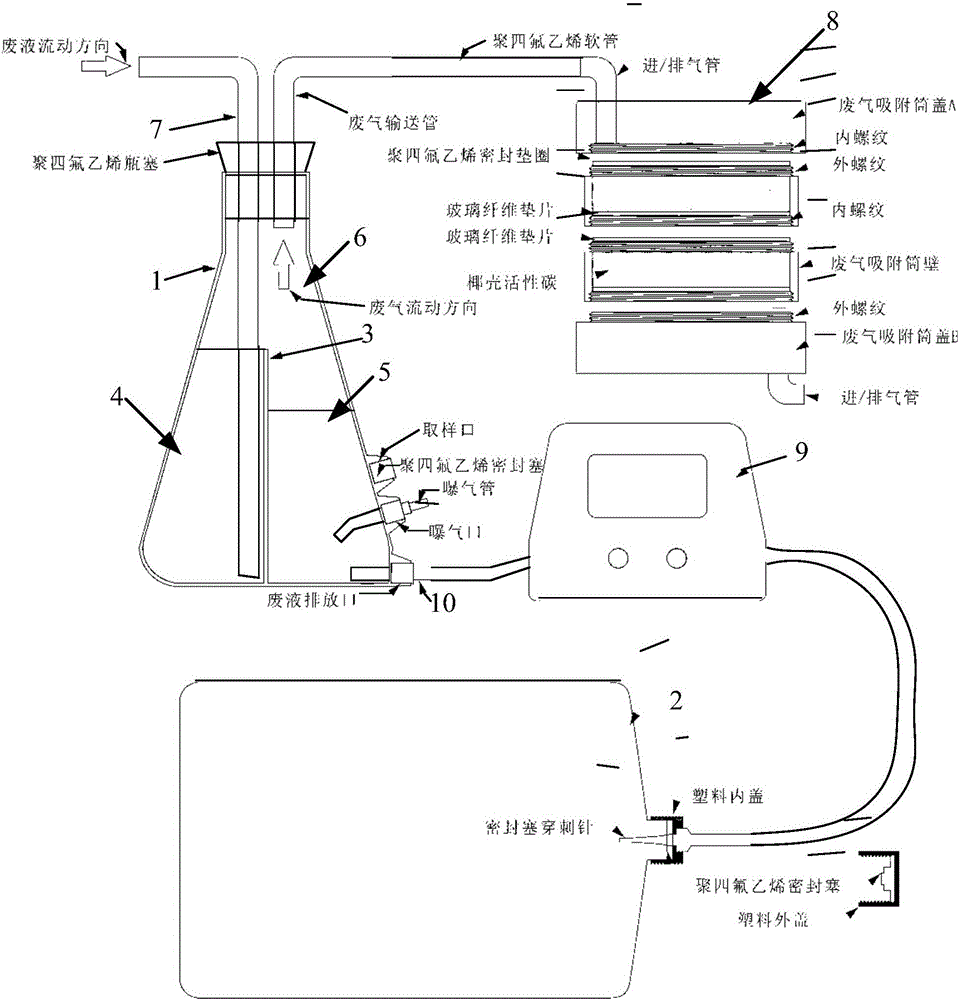 一种小型地下水渗流物理模型的废液废气收集装置的制作方法
