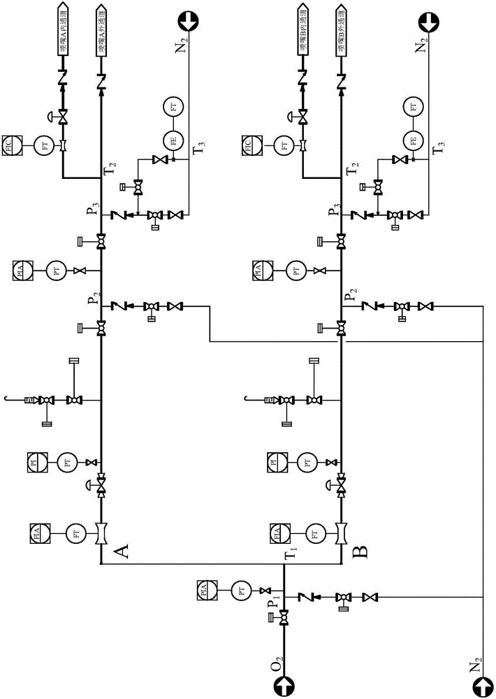 氧气进料控制系统及其气化炉进料系统的制作方法与工艺