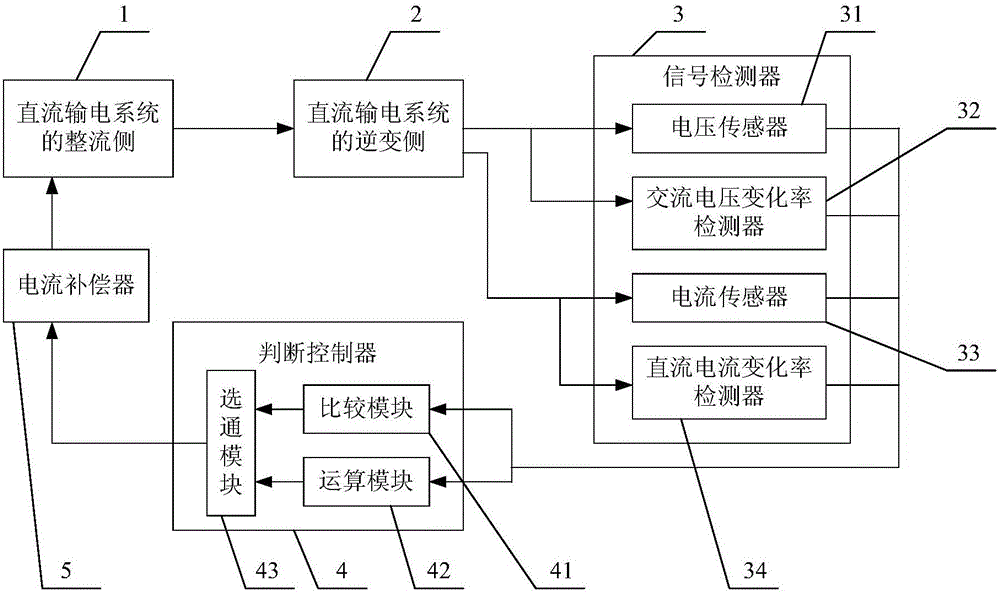 一种暂态电流补偿控制装置的制作方法