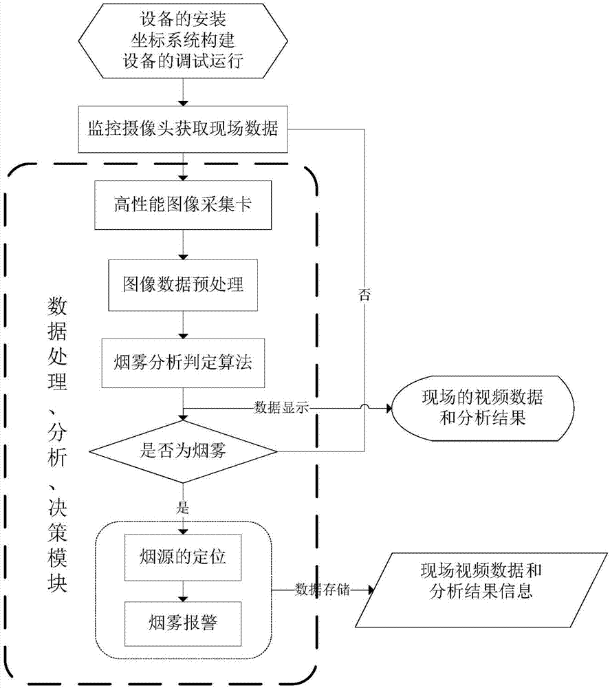 检测程序运行能耗