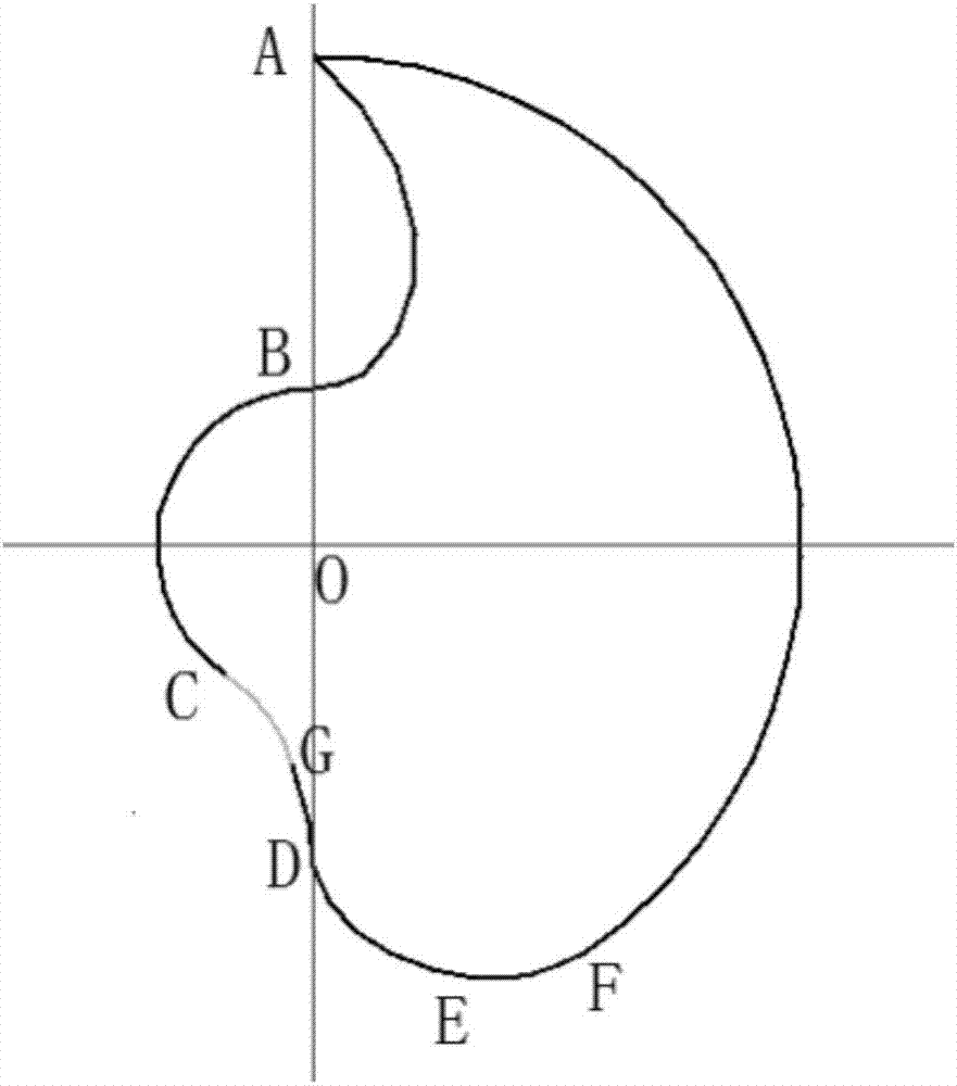 一種螺桿真空泵轉(zhuǎn)子型線的制作方法與工藝