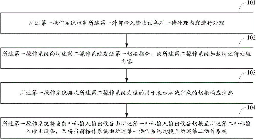 一種切換方法及電子設(shè)備與制造工藝