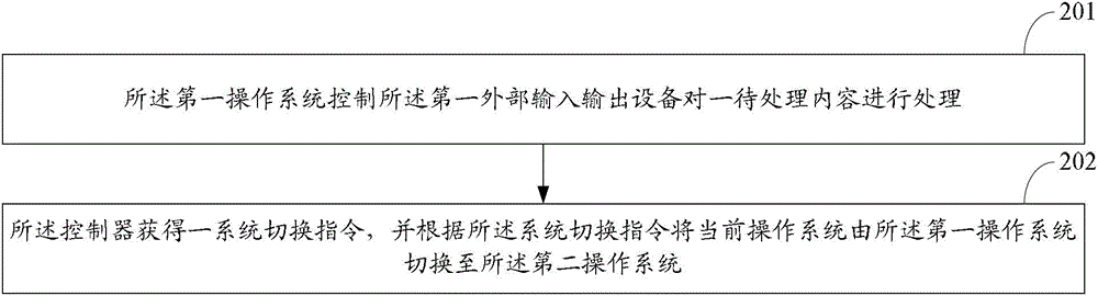 一種切換方法及電子設(shè)備與制造工藝