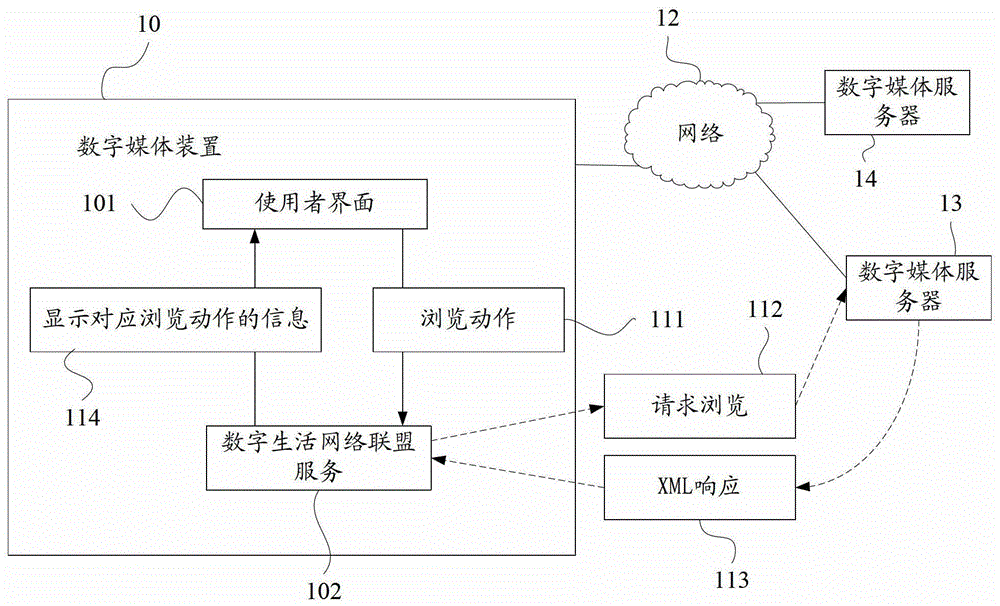 前置瀏覽及瀏覽數據用戶化的方法及其數字媒體裝置與制造工藝