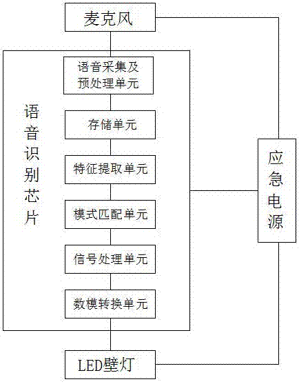 一種具有語音識(shí)別功能的家用LED壁燈的制作方法與工藝